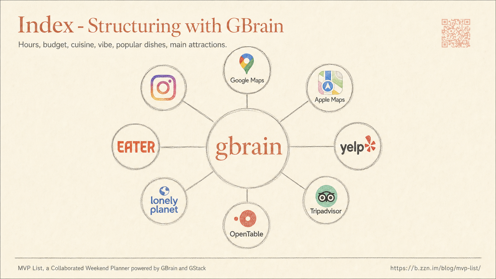 Index with GBrain